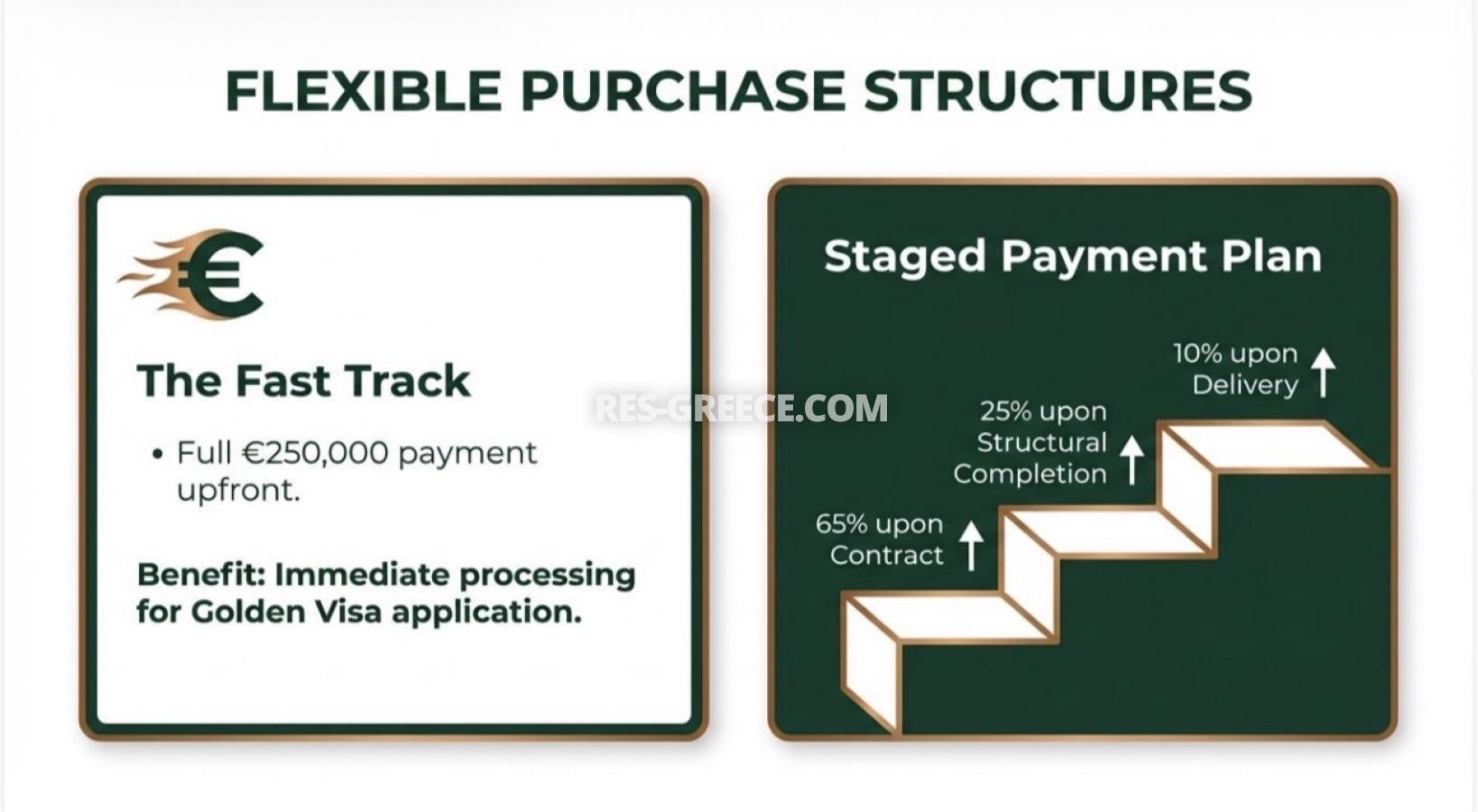 Orfanodou, Central Macedonia, Greece - Golden visa in Thessaloniki for 250k - Photo 8